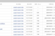 梦见淋浴中海基金老将姚晨曦陷亏损泥潭，旗下基金成立2年多亏25.98%，高位买入新能源股引质疑