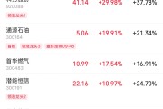 梦见淋浴伊以冲突引爆油市，油气股掀起涨停潮