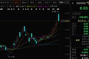 梦见淋浴这两只A股，即将“摘星脱帽”！