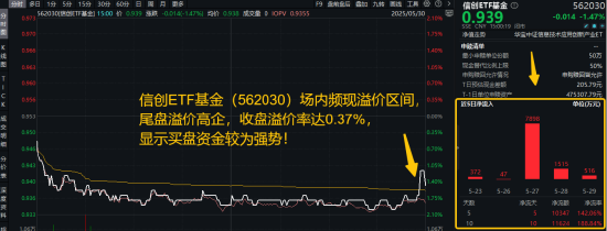 信(🏌)创为何霸屏网络？资金逢跌进场抢筹，信创ETF基金（562030）10日吸金1.16亿元