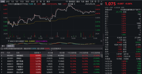 5月行情收官，震荡是主旋律，底部还有多(🛫)远？ 6月重大金融政策在路上