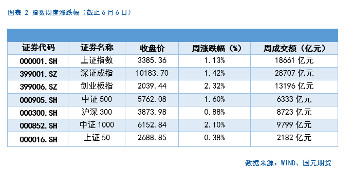 【股指期货】(⏮)中美谈判重启，市场风险偏好回升(📕)