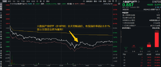 分红潮涌动，银行ETF（512800）逆市新高！中科曙光复(🥐)牌涨停，50万手封单排队抢筹，信创ETF换手率激增
