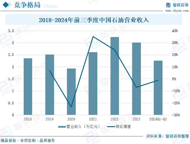 2025年中国致密气行业产业链、发展现状及发(⛲)展趋势分(📚)析：技术攻关推动我国致密气长期稳产，致密气跻身我国天然气供应主力[图]