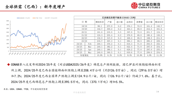 【棉花纺谈】供应端阶段性缩量 疆棉基差(😗)坚挺