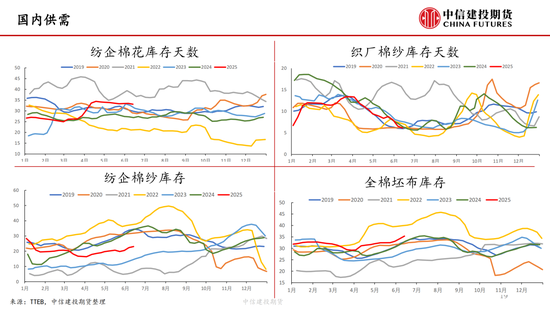 【棉花纺谈】供应端阶段性(🚖)缩量 疆棉基差坚(😶)挺