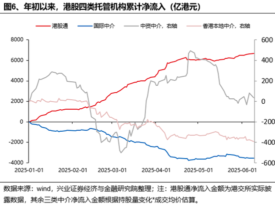 兴证策略：谁在买港股新(🚃)消费和创新药？