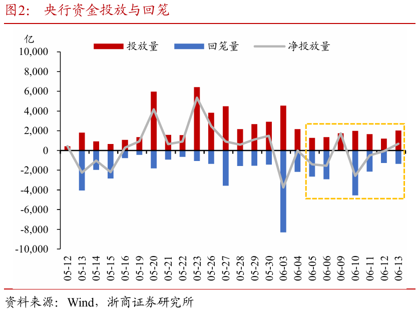 浙商证券：权益市场下(🚯)半场行情或值得期待
