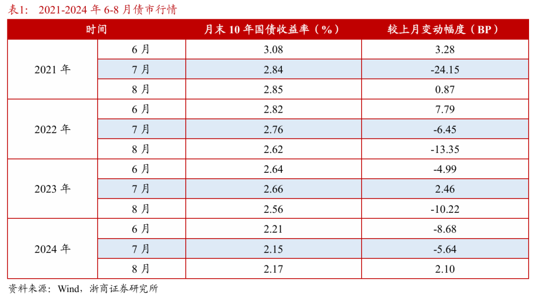 浙商证券：权益市场(😭)下半场行情或值得(🍾)期待