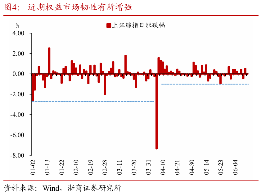 浙商证券：权益市场下半场行情或值得(🤧)期待