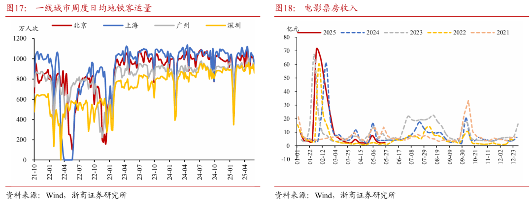 浙商(🎿)证券(➖)：(🦃)权益市场下半场行情或值得期待