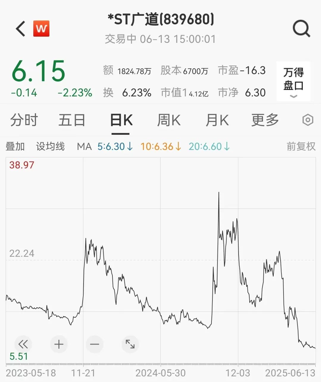 顶格重罚！*ST广道实控人被终身市场禁入(🚉)